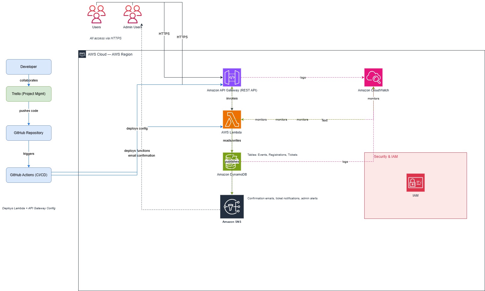 Tomcat Events — Event Ticketing Platform Screenshot